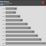 Fan_Percentage_Pressure