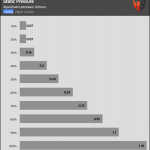 Fan_Percentage_Pressure