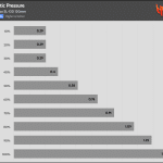 Fan_Percentage_Pressure