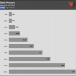 Fan_Percentage_Pressure