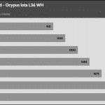 Fan_Percentage_RPM