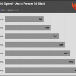 Fan_Percentage_RPM