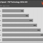 Fan_Percentage_RPM