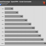 Fan_Percentage_RPM_Corsair_Commander