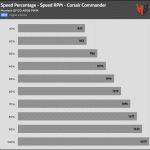 Fan_Percentage_RPM_Corsair_Commander