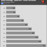 Fan_Percentage_RPM_Corsair_Commander