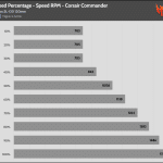 Fan_Percentage_RPM_Corsair_Commander
