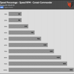 Fan_Percentage_RPM_Corsair_Commander