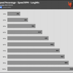 Fan_Percentage_RPM_LongWin