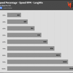 Fan_Percentage_RPM_LongWin