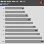 Fan_Percentage_RPM_LongWin