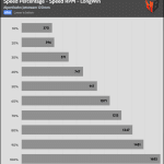 Fan_Percentage_RPM_LongWin