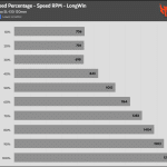 Fan_Percentage_RPM_LongWin