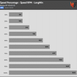 Fan_Percentage_RPM_LongWin