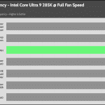 Full_Fan_Speed_CPU_Frequency