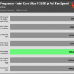 Full_Fan_Speed_CPU_Frequency