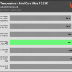 Full_Fan_Speed_CPU_Temp