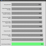 Full_Fan_Speed_Cooler_Exhaust_Temp