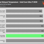 Full_Fan_Speed_Cooler_Exhaust_Temp