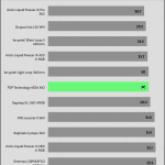 Full_Fan_Speed_Cooler_Exhaust_Temp