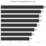 Noise_Output_LZeq_1st_Player_VT7