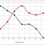PWM10