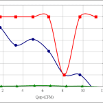PWM10
