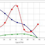 PWM100