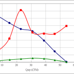 PWM100
