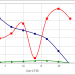 PWM30