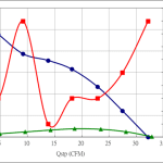 PWM40