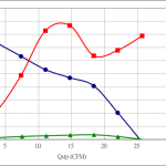 PWM50
