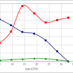 PWM50