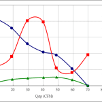 PWM90