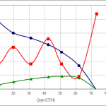 PWM90