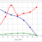 PWM90