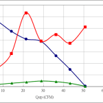 PWM90