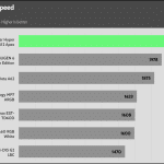 RPM_35dBA