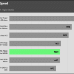 RPM_35dBA