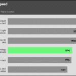 RPM_40dBA