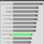 RPM_Full_Speed