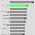 RPM_Full_Speed