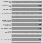 avg_eff_115V