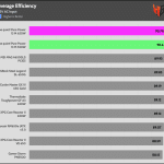 avg_eff_115V