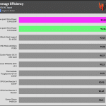avg_eff_230V