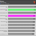 avg_efficiency_low_loads1_115V