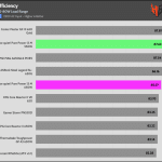 avg_efficiency_low_loads1_230V