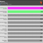 avg_efficiency_normal_loads1_230V
