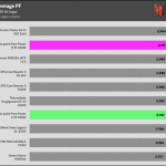 avg_pf_115V