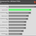 performance_per_dollar_20_dBA